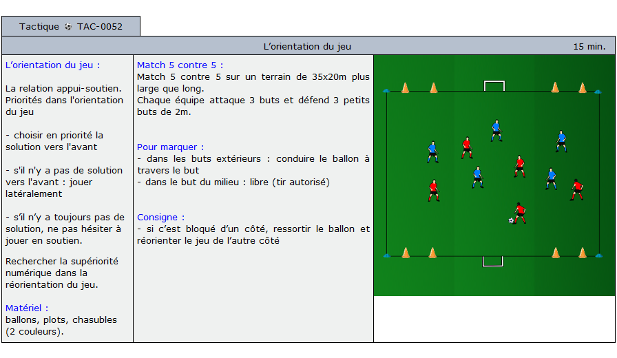 exercice tactique football 4052