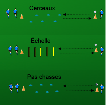 exercices-entrainement-de-football-motricite-motricite-passes-phy-0033