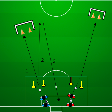 exercices-entrainement-de-football-passe-longue-et-centre-double-jeu-tec-0152